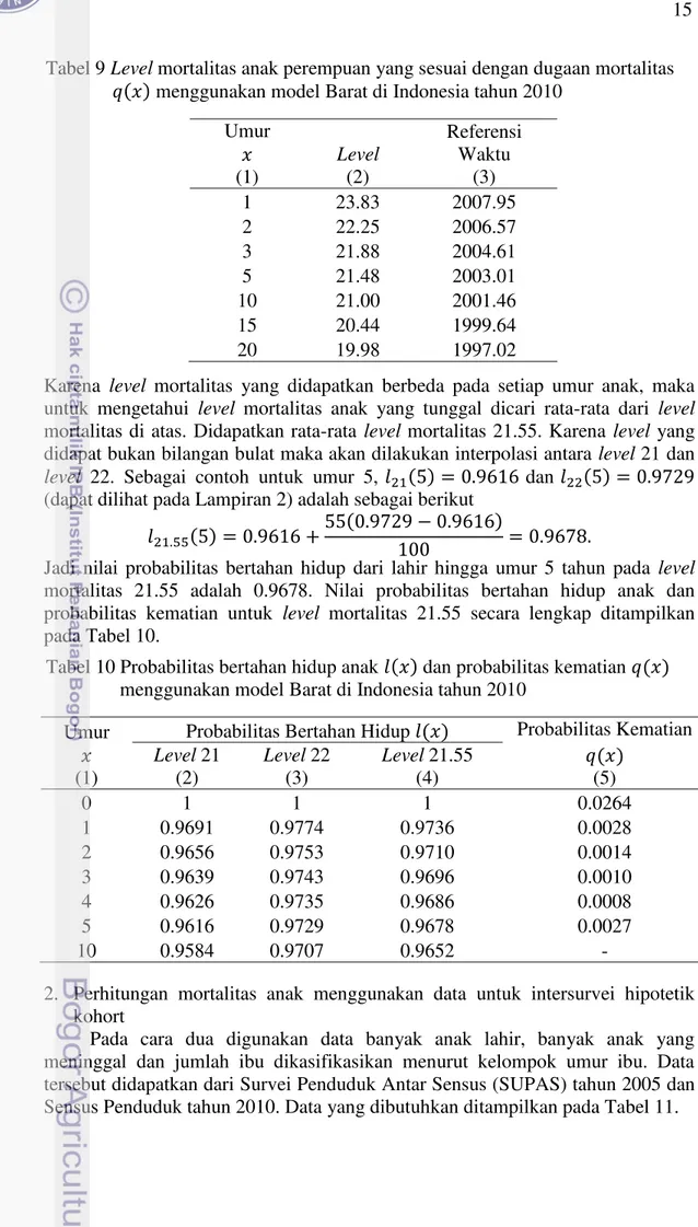 Tabel 9 Level mortalitas anak perempuan yang sesuai dengan dugaan mortalitas       menggunakan model Barat di Indonesia tahun 2010 
