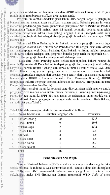 Tabel 2 Jumlah pengrajin inti di tiap kecamatan di Kota Bekasi 