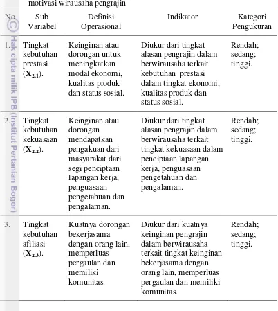 Tabel 5 Sub variabel, definisi operasional, indikator, kategori pengukuran 