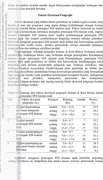 Tabel 11 Rentang skor faktor eksternal pengrajin boneka di Kota Bekasi dalam 
