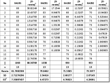 Tabel 4.12a Hasil Uji Homogenitas Varians Dengan Uji Bartlett 