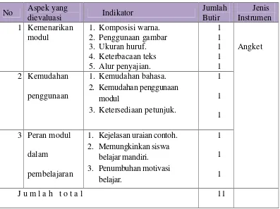 Tabel 3.2 Kisi-kisi Instrumen Validasi Ahli Desain Pembelajaran