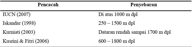 Tabel 2  Perbandingan Daerah Penyebaran Katak Pohon Jawa 