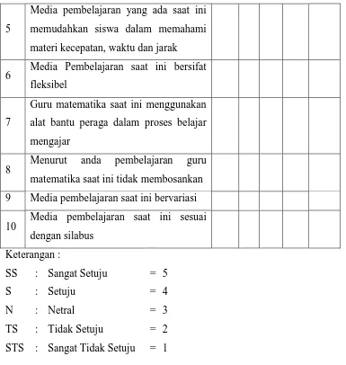 Tabel 2. Rancangan Kuisioner Siswa Sesudah Pengujian 