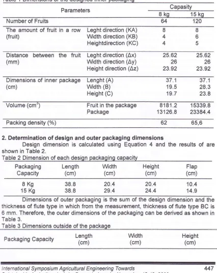 Table 1 Dimensions of the d.signed inner pack.