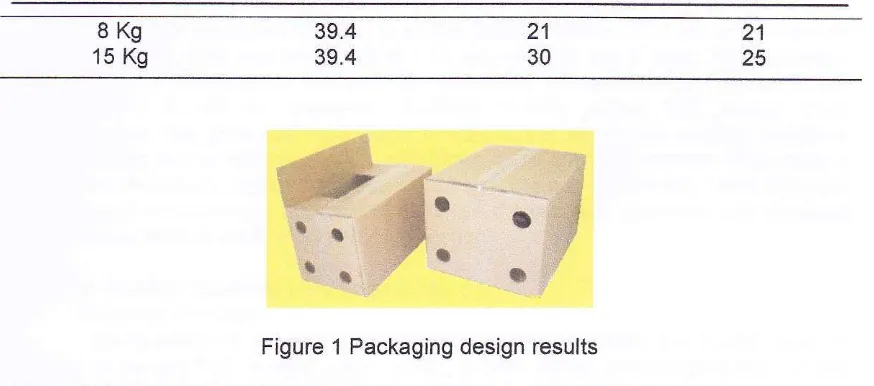 Figure 'l Packaging design results