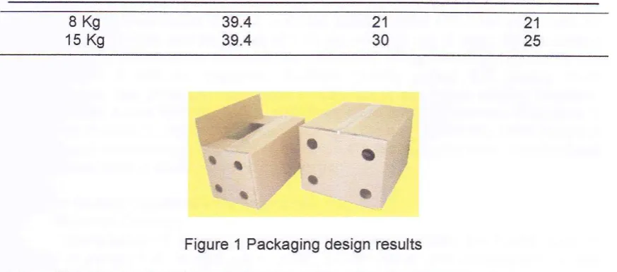 Figure 'l Packaging design results