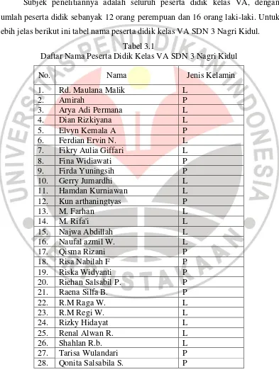 Tabel 3.1 Daftar Nama Peserta Didik Kelas VA SDN 3 Nagri Kidul 