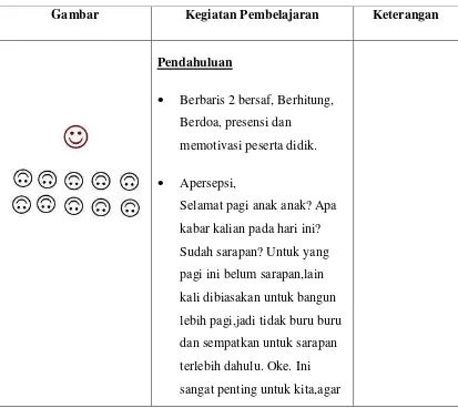 Gambar Kegiatan Pembelajaran 