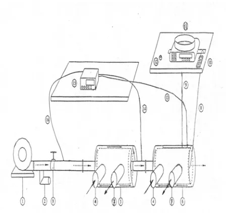 Gambar 3. Sketsa alat uji  