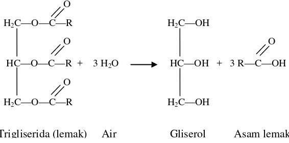 Gambar 3.  Mekanisme hidrolisis lemak menjadi gliserol dan asam lemak   (Charley, 1982) 