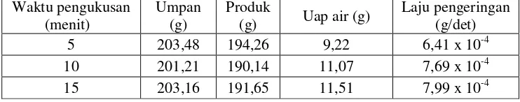 Tabel 3. Laju pengeringan produk dengan tiga taraf waktu pengukusan 