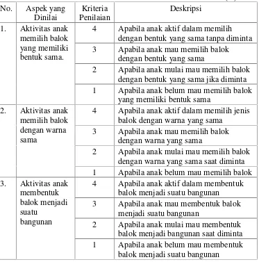 Tabel 3. Instrumen Penilaian Aktivitas Bermain Balok (X)