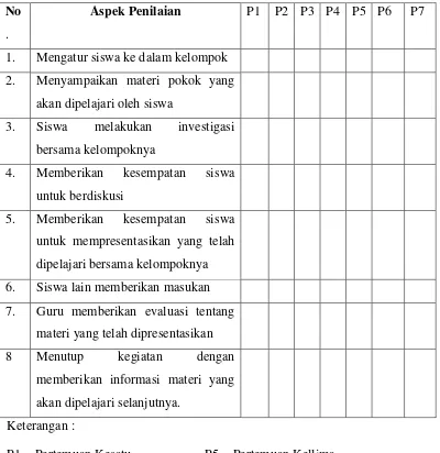 Tabel 3.3 Lembar Pengamatan Aktivitas Guru Dengan Menggunakan 