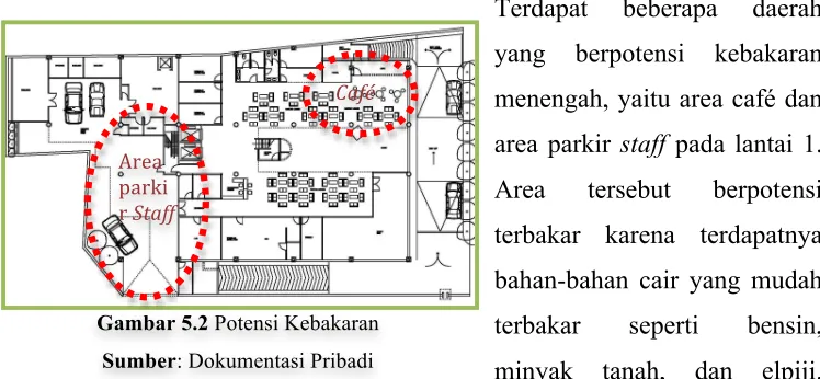 Gambar 5.2 Potensi Kebakaran 