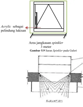 Gambar 5.9 Saran Spinkler pada Galeri 
