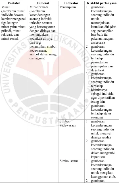 gambaran kecenderungan seorang individu 