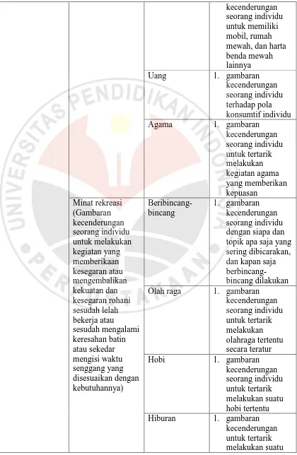 gambaran kecenderungan seorang individu 