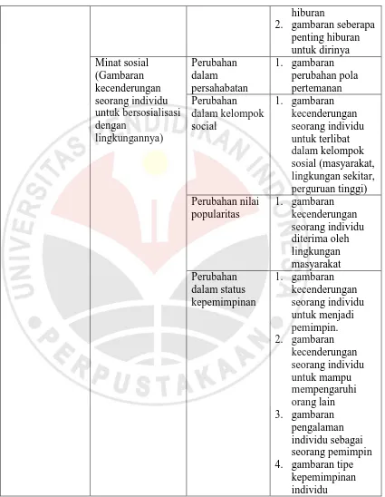 gambaran seberapa penting hiburan untuk dirinya 