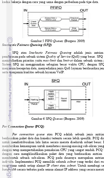 Gambar 5 FIFO Queues (Burgess 2009) 