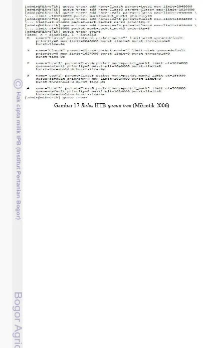 Gambar 17 Rules HTB queue tree (Mikrotik 2006) 