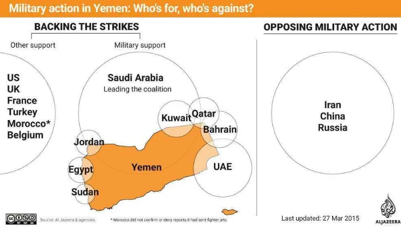 Gambar 1. Skema Koalisi Arab Saudi dalam konflik Yaman (www.aljazeera.com) 