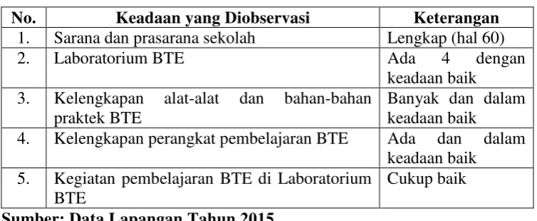 Tabel 3.2 Kegiatan Observasi 
