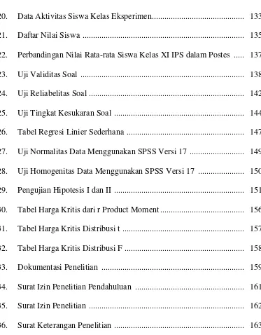 Tabel Regresi Linier Sederhana .......................................................