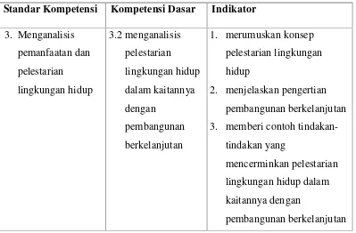 Tabel 1. Materi Pembelajaran Geografi Kelas XI Semester Genap