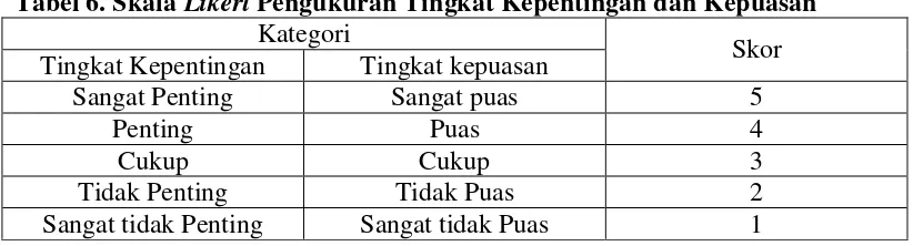 Tabel 6. Skala Likert Pengukuran Tingkat Kepentingan dan Kepuasan 