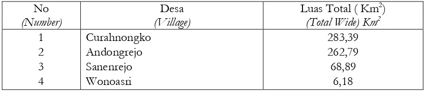 Tabel 1 . Luas Desa Di Lokasi Kajian