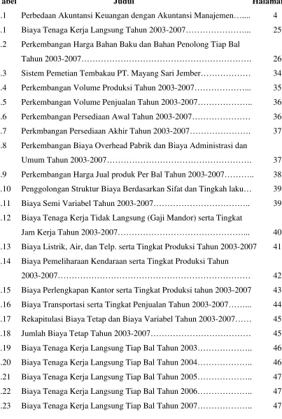 Tabel    Judul  