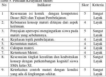 Tabel 5. Penilaan Kelayakan Materi
