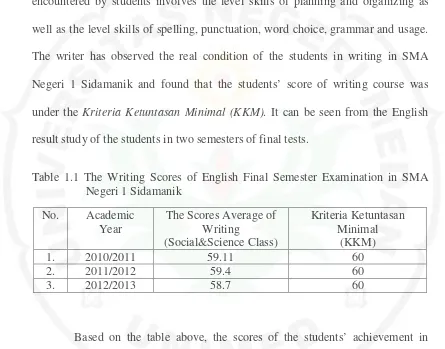 Table 1.1 The Writing Scores of English Final Semester Examination in SMA 