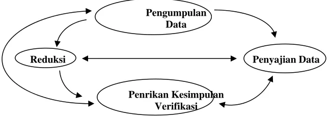 Gambar 1.   Metode penelitian  