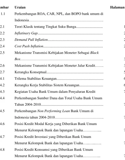 Gambar Uraian 