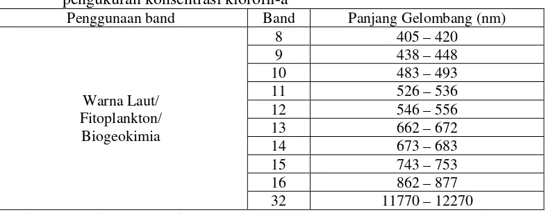 Tabel 2. Kisaran panjang gelombang kanal pada satelit aqua MODIS untuk pengukuran konsentrasi klorofil-a 