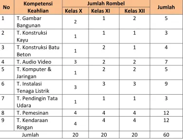 Tabel 02. Jumlah Rombel 