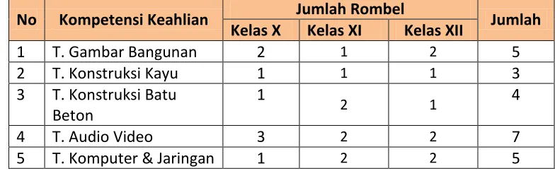 Tabel 03. Rombungan Belajar 