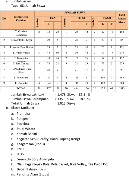 Tabel 08. Jumlah Siswa 