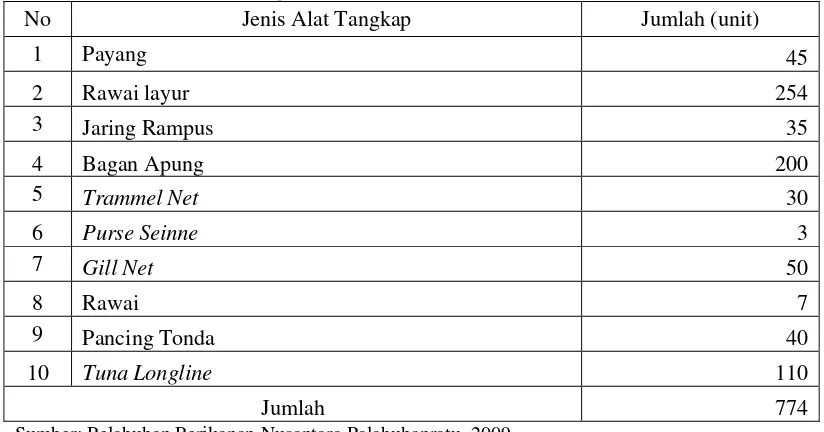 Tabel 8  Jumlah unit penangkapan ikan di PPN Palabuhanratu Tahun 2008  