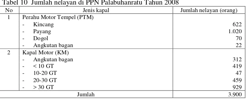 Tabel 10  Jumlah nelayan di PPN Palabuhanratu Tahun 2008 