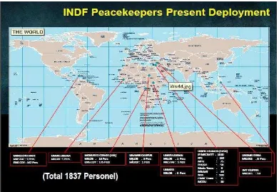 Gambar 1.1. INDF Present Deployment 