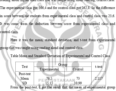 Table Mean and Standard Deviation of Experimental and Control Class 