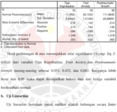 Tabel 3.12. Hasil Uji Normalitas Data  