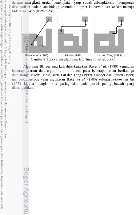Gambar 8 Tiga varian algoritme BL (Imahori et al. 2006) 