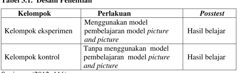 Tabel 3.1.  Desain Penelitian  