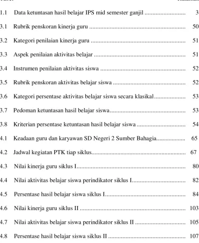 Tabel  
