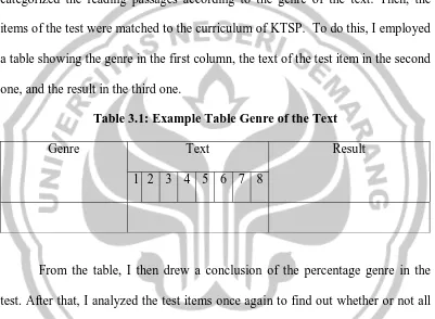 Table 3.1: Example Table Genre of the Text 