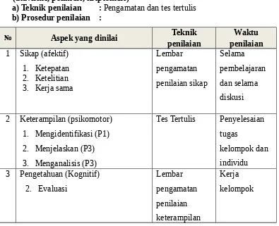 TABEL PENSKORAN KEAKTIFAN DALAM PRESENTASI DANDISKUSI